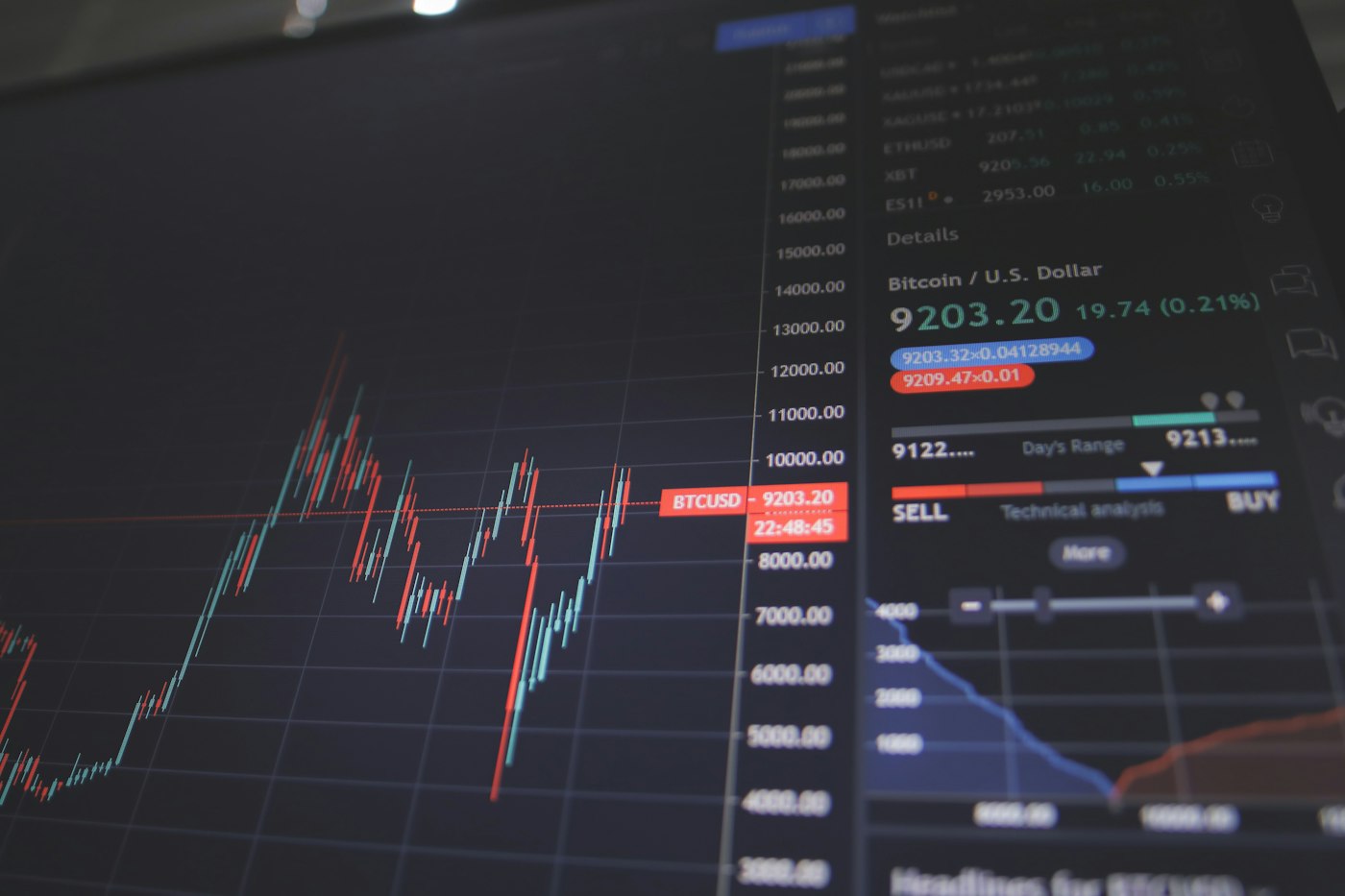 Trading dashboard visualization